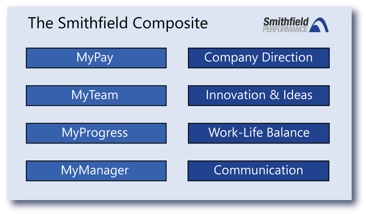 The Smithfield Composite