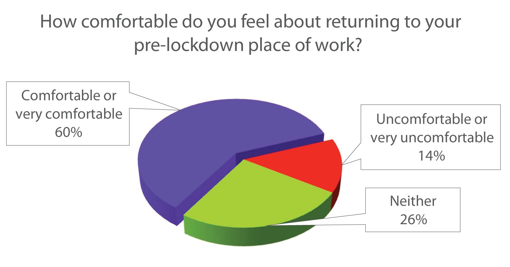 Lockdown Pulse Survey